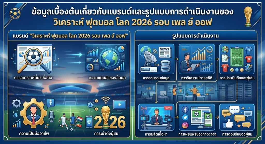 วิเคราะห์ ฟุตบอล โลก 2026 รอบ เพล ย์ ออฟ