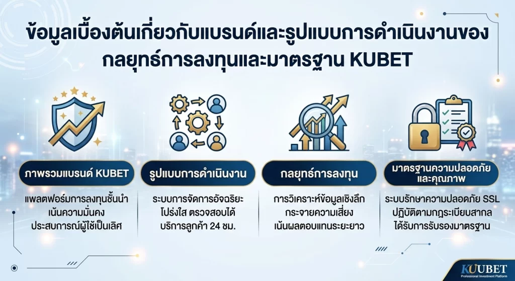 กลยุทธ์การลงทุนและมาตรฐาน KUBET