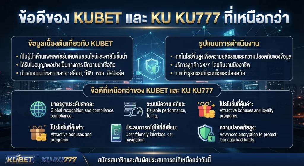 ข้อดีของ kubet และ ku ku777 ที่เหนือกว่า