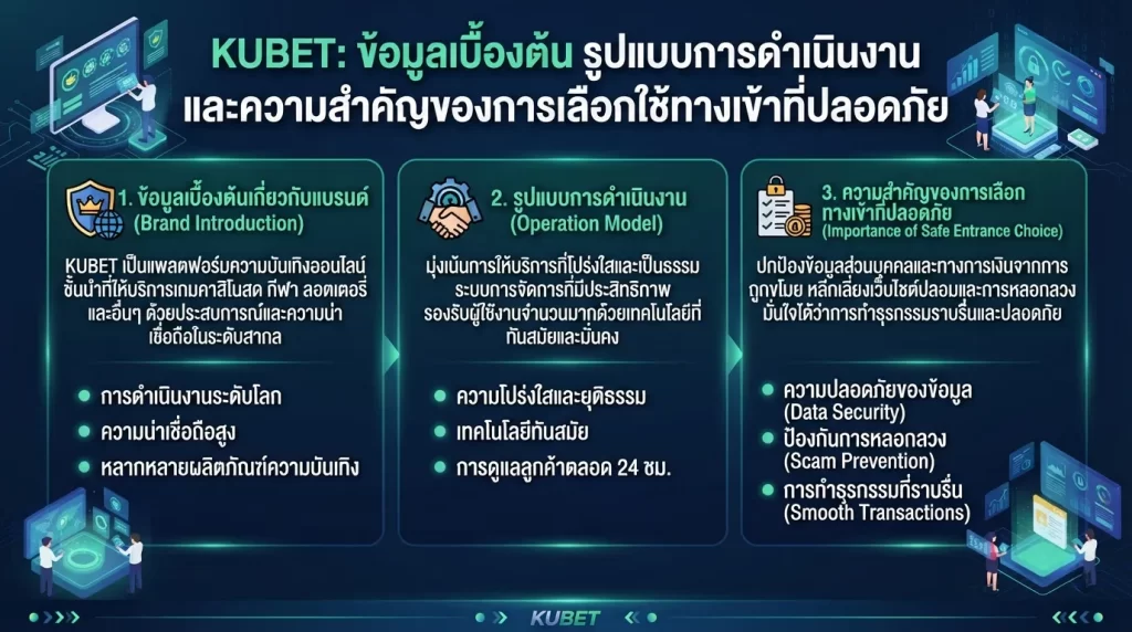 ความสำคัญและการเลือกใช้ ทาง เข้า kubet ที่ปลอดภัย