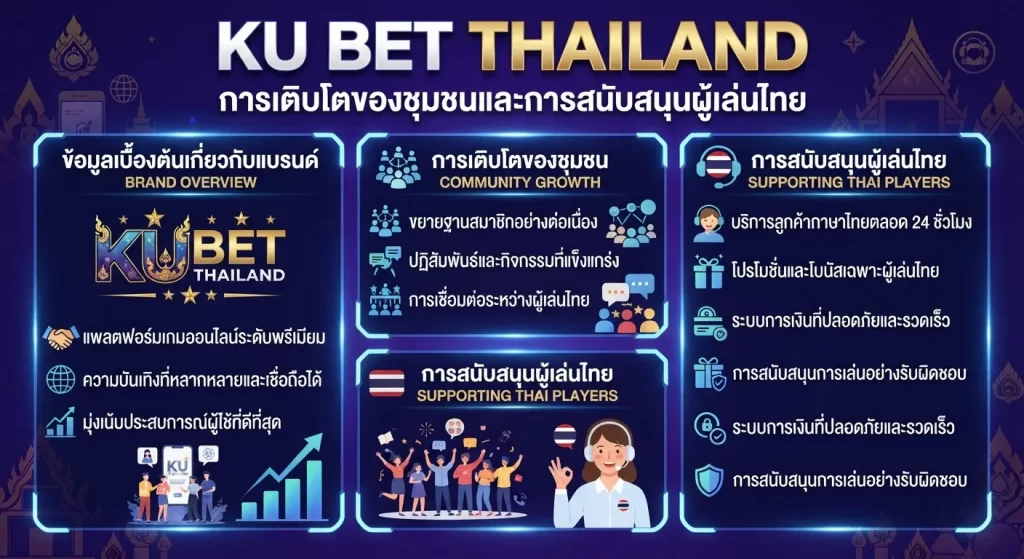 การเติบโตของชุมชน ku bet thailand และการสนับสนุนผู้เล่นไทย