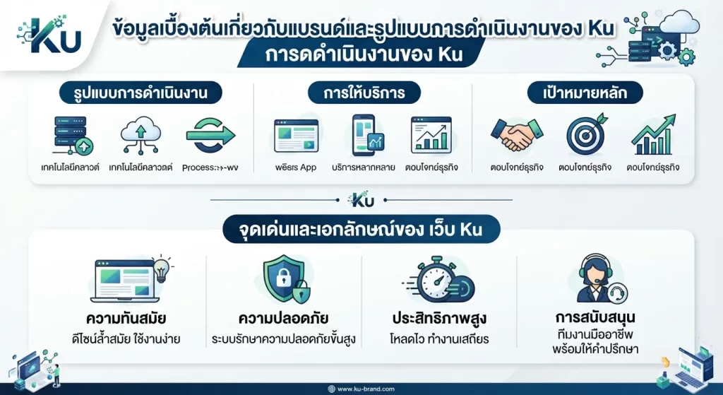 จุดเด่นและเอกลักษณ์ของ เว็บ ku
